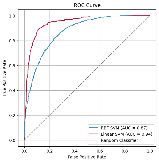 BindUP-Alpha_SVM-AUC